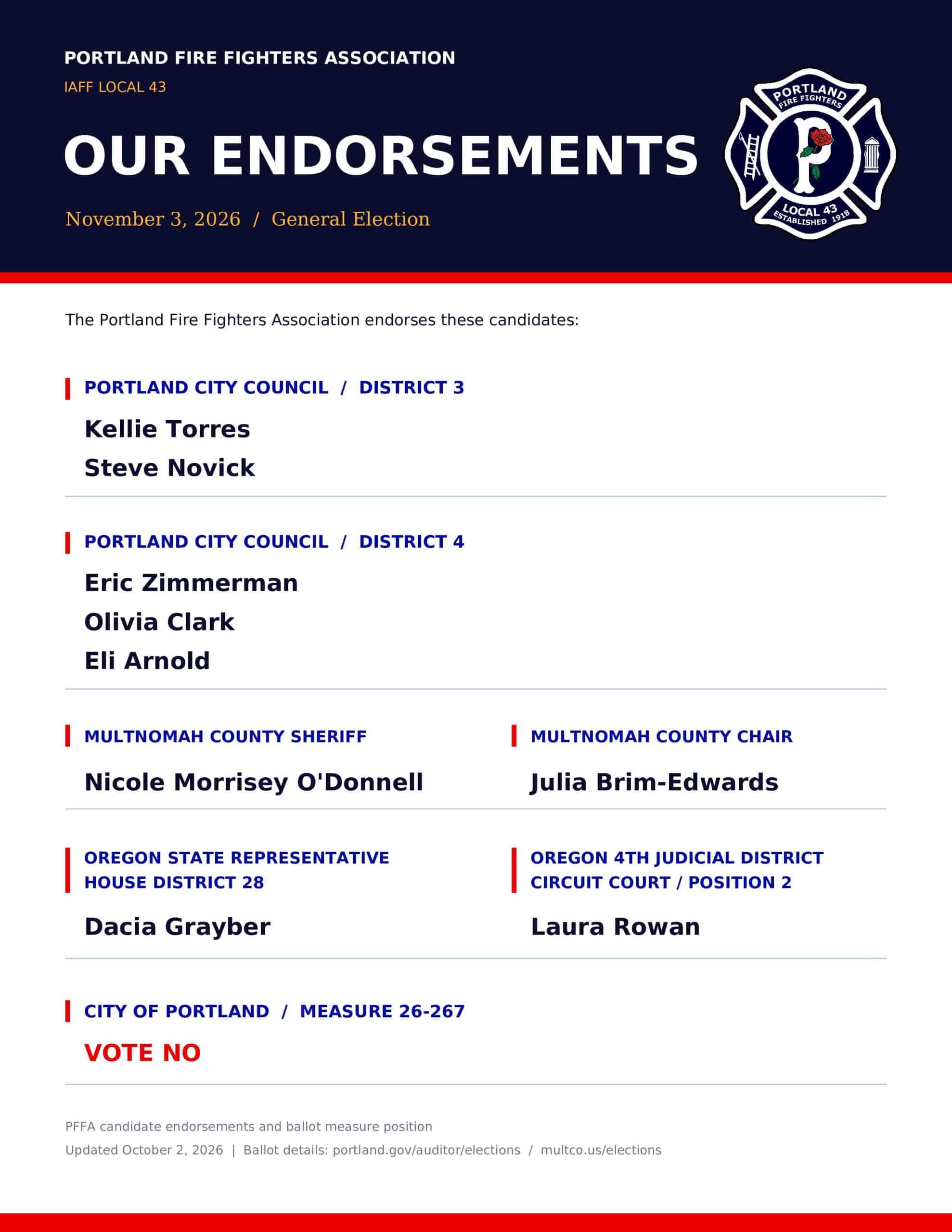 Portland Fire Fighters Association endorsement list for the November 3, 2026, general election, including candidates for city council, sheriff, chair, state representative, and a position on Measure 26-267.